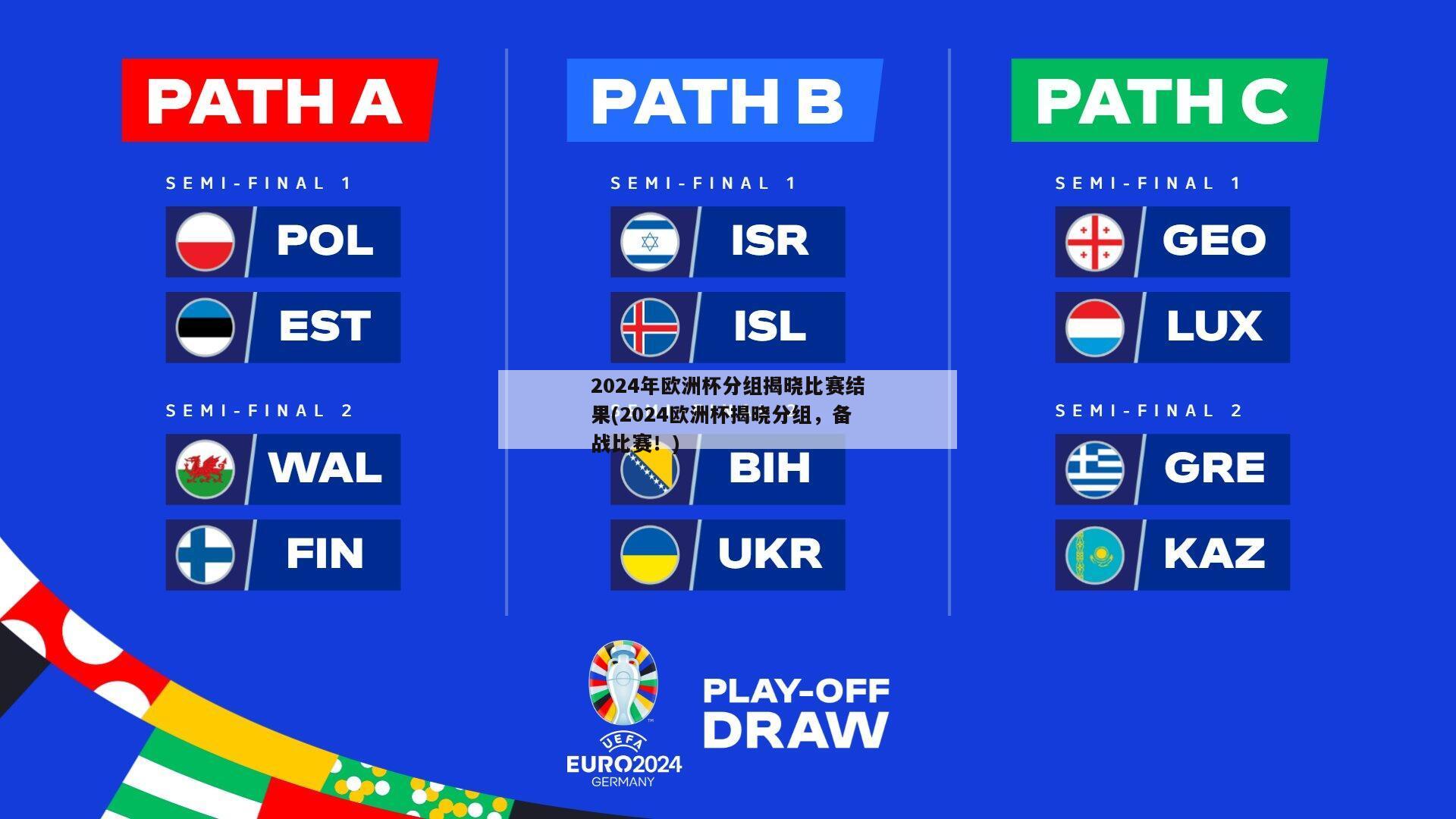 2024年欧洲杯分组揭晓比赛结果(2024欧洲杯揭晓分组，备战比赛！)
